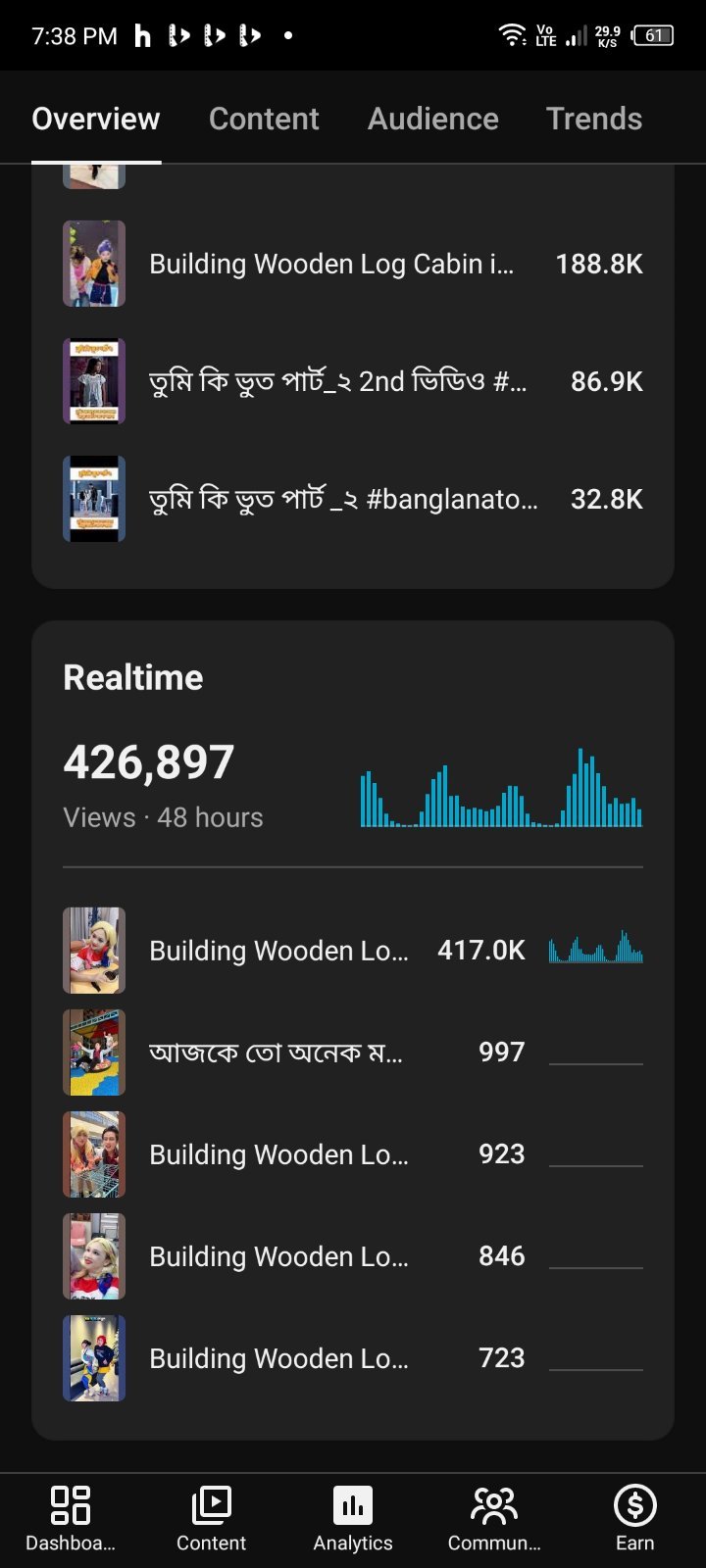 Running channel bikri kora hobe
