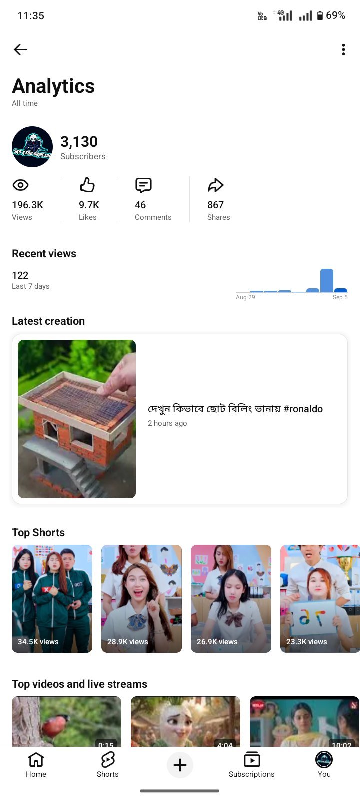 ইমার্জেন্সি চ্যানেল সেল পোস্ট