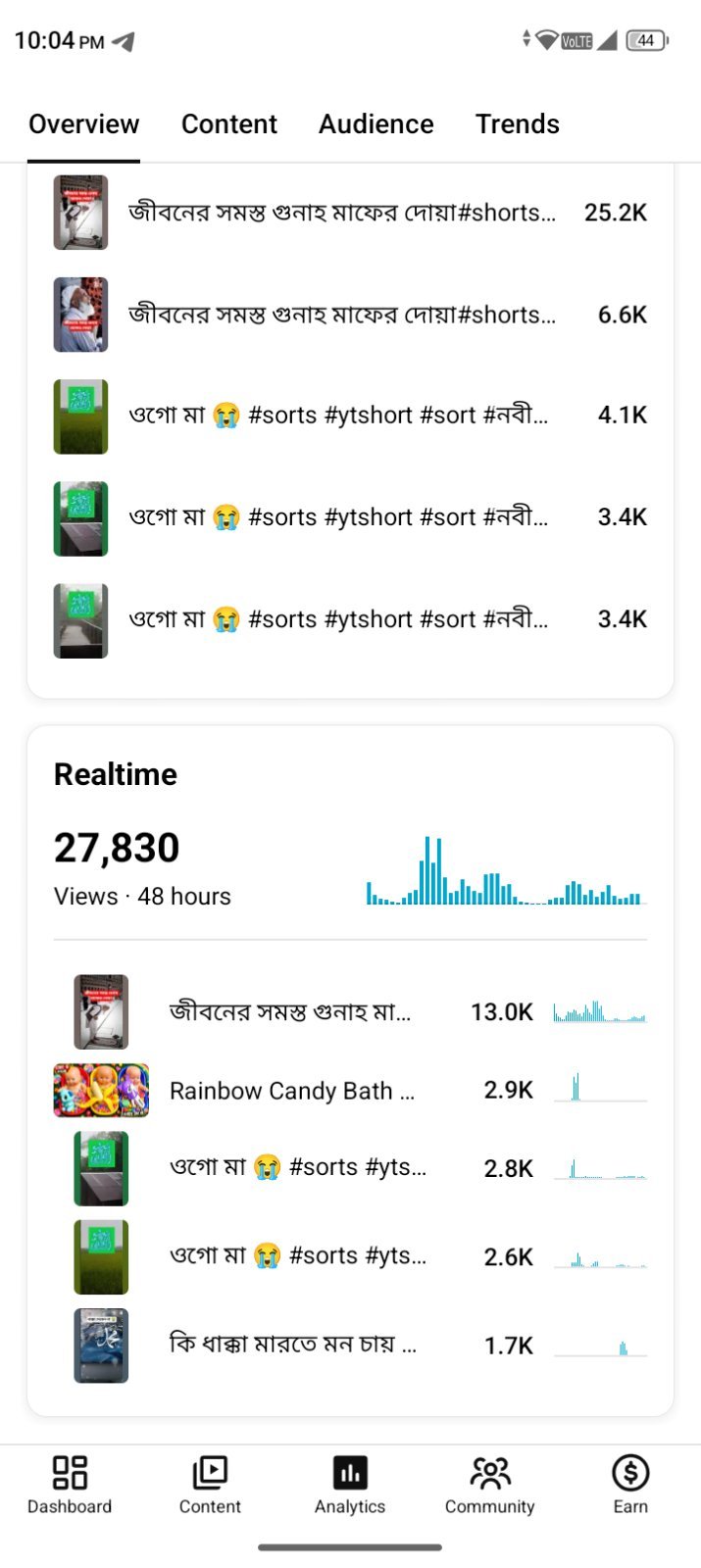 ফুল রানীং ইউটিউব চ্যানেল বিক্রি করা হবে