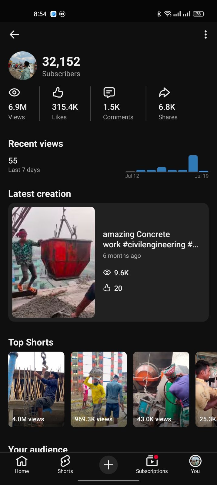 YouTube Channel 32.1K Subscribers