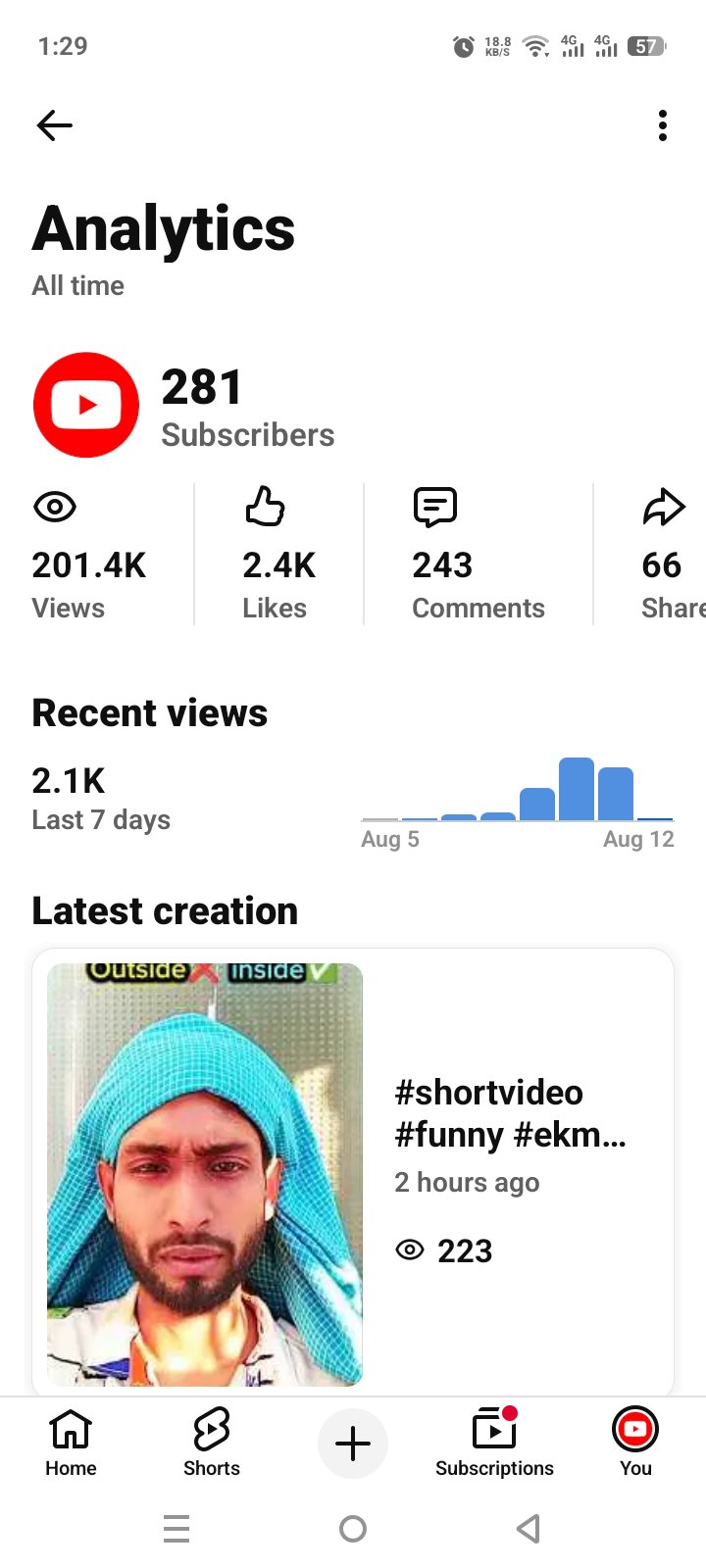 290 subscriber