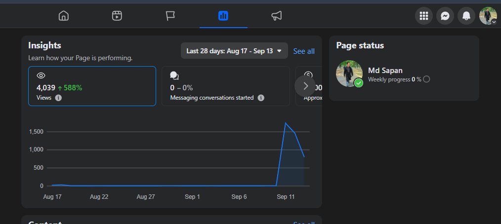 180K followers-Content monetize Facebook page sale