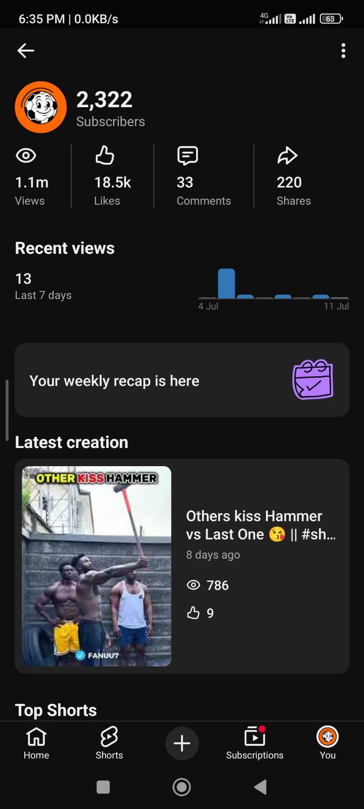 ✅ 2.3K Subscriber Non-Monetize YouTube channel