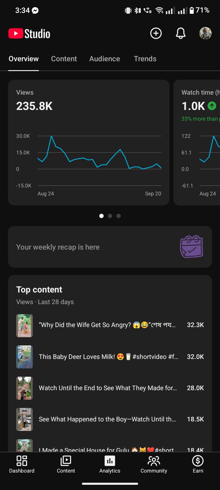 YouTube Shorts Channel — 1K Subs, 655K+ Views