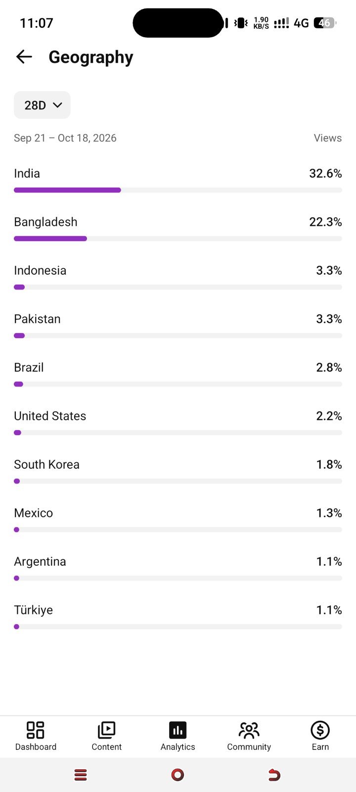 Usa Target Sort channal