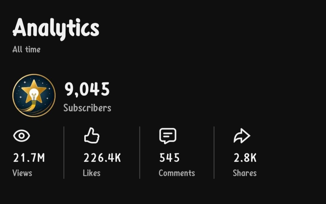 🚀 9K Subs + 21.7M Views | USA Audience YouTube Channel For Sale.