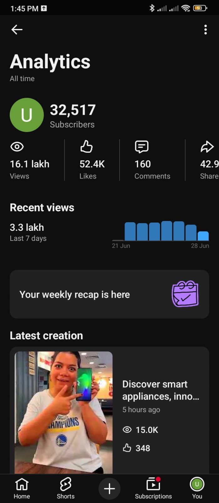 33k subscribers fresh channel