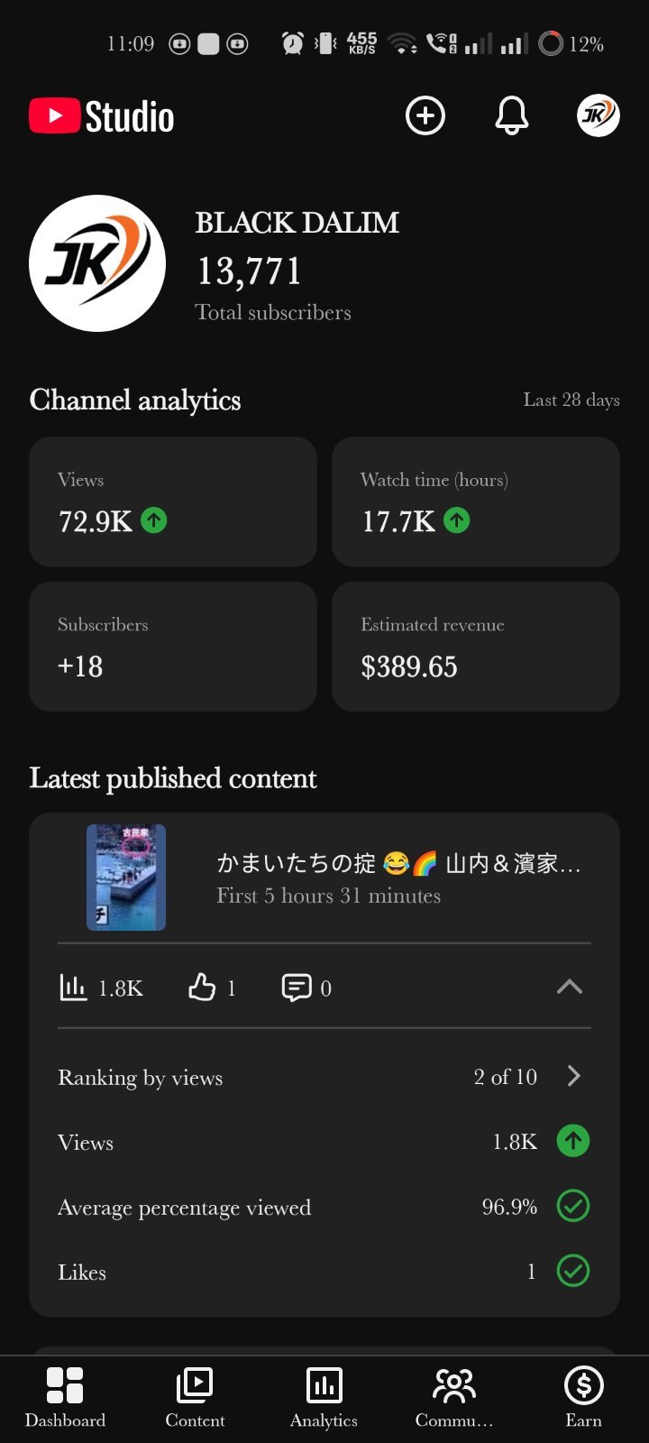 এই ইউটিউব চ্যানেল টা বিক্রি করা হবে 150000