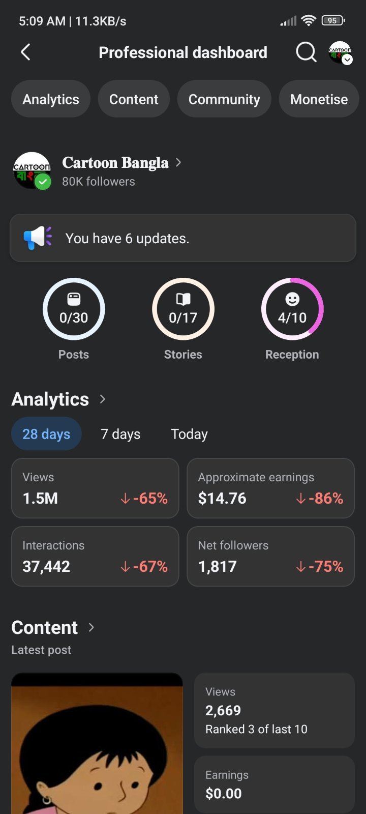 80k Follower Page