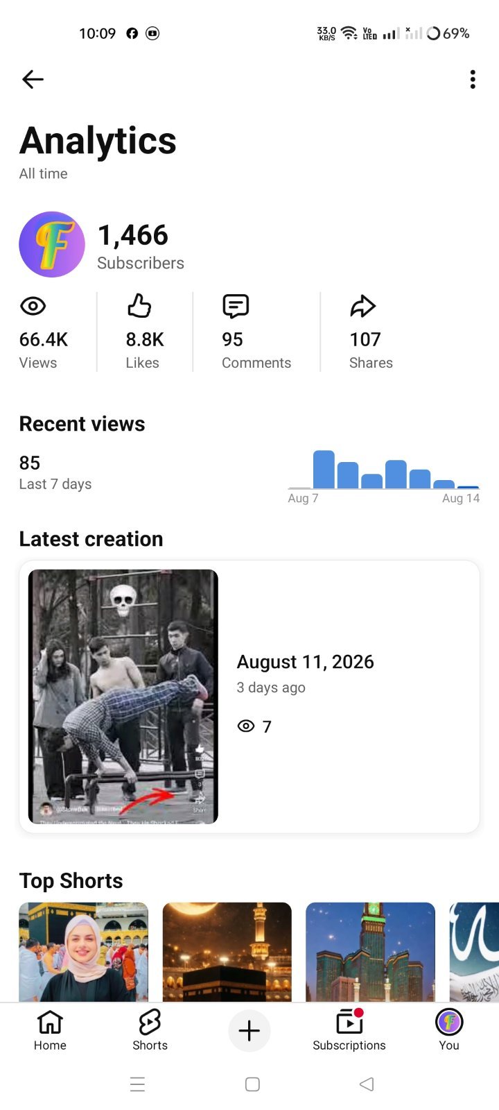 https://youtube.com/@friday2144?si=YUkzDI4pBueqqVny