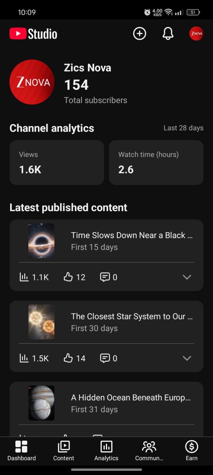 Fact YouTube channel