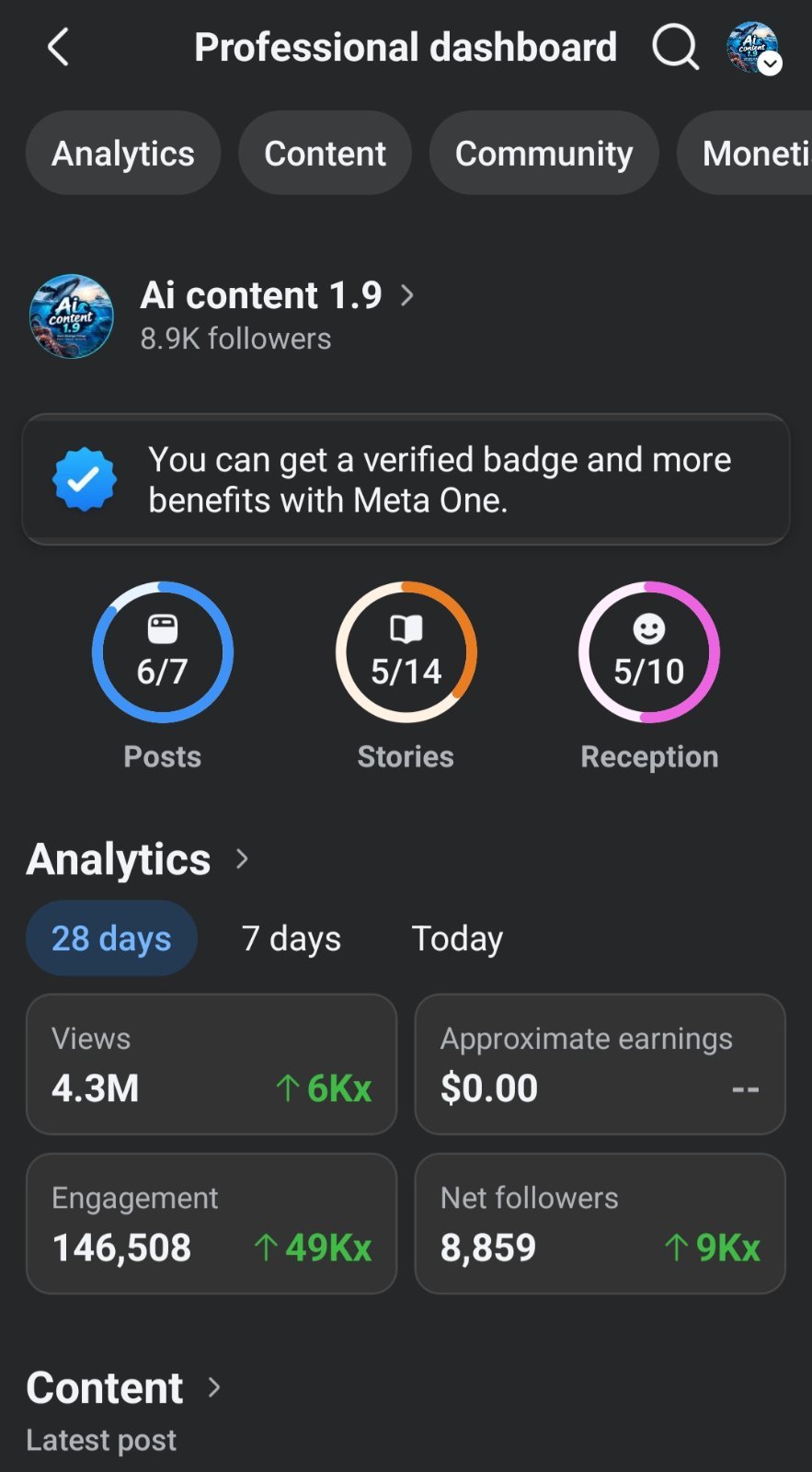 Facebook Page — 9K Followers | 4.3M Views in 28 Days