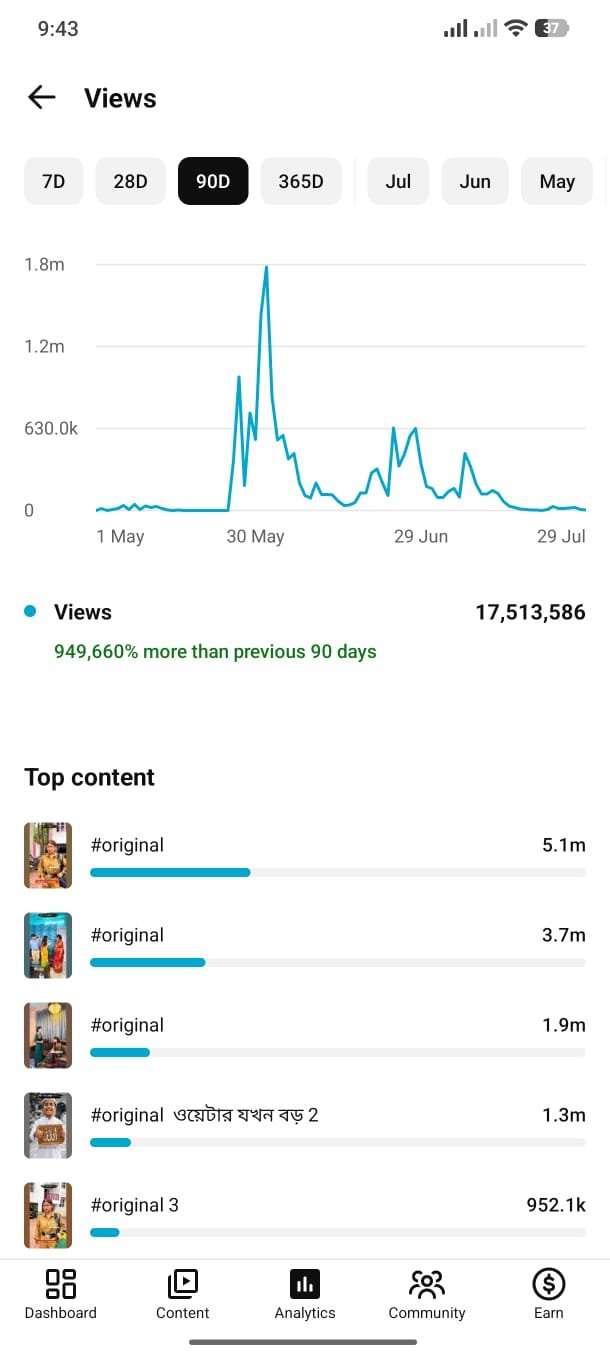 63K subscriber 17M Views Youtube channel sell post argent need money