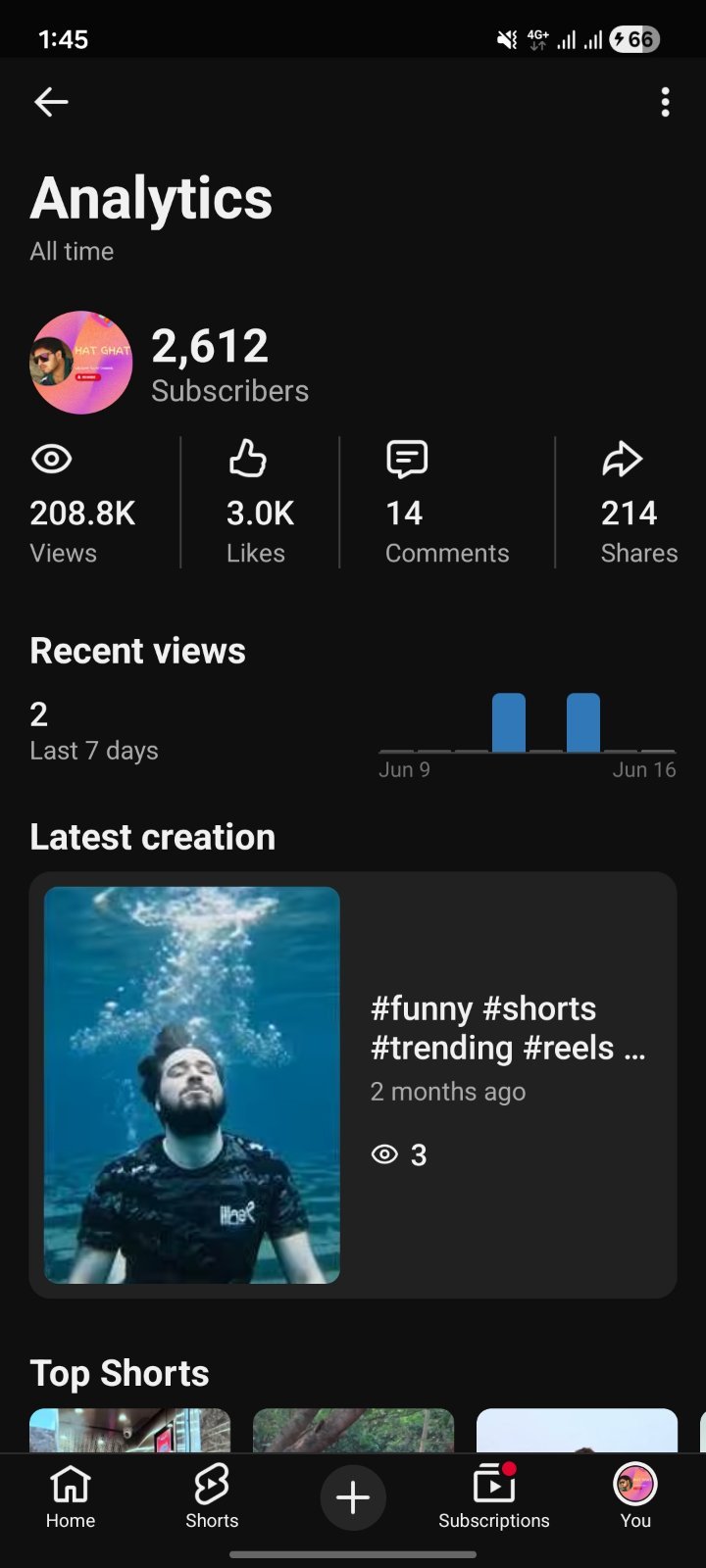 টাকার দরকার তাই সেল করবো