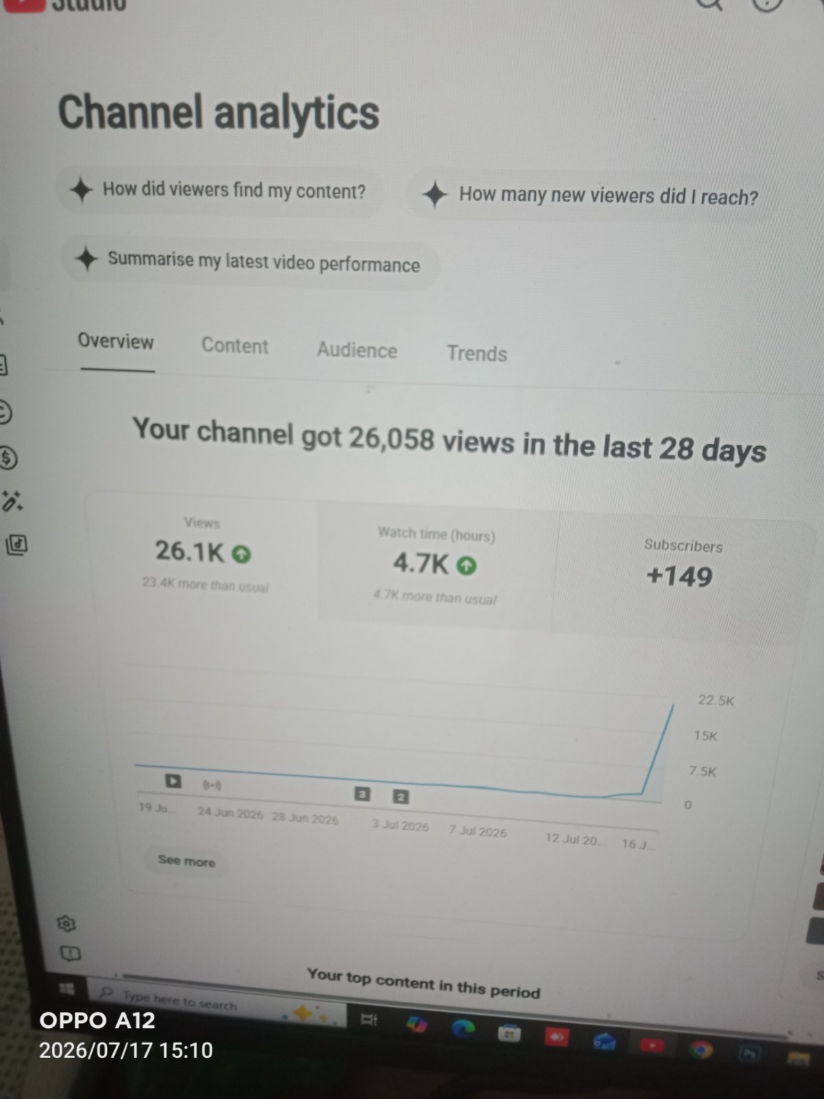 Long Video Monityzation Chnnel