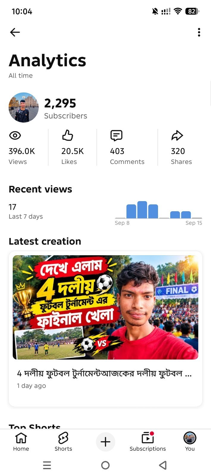 Pothik vibes 2.5k subscribe