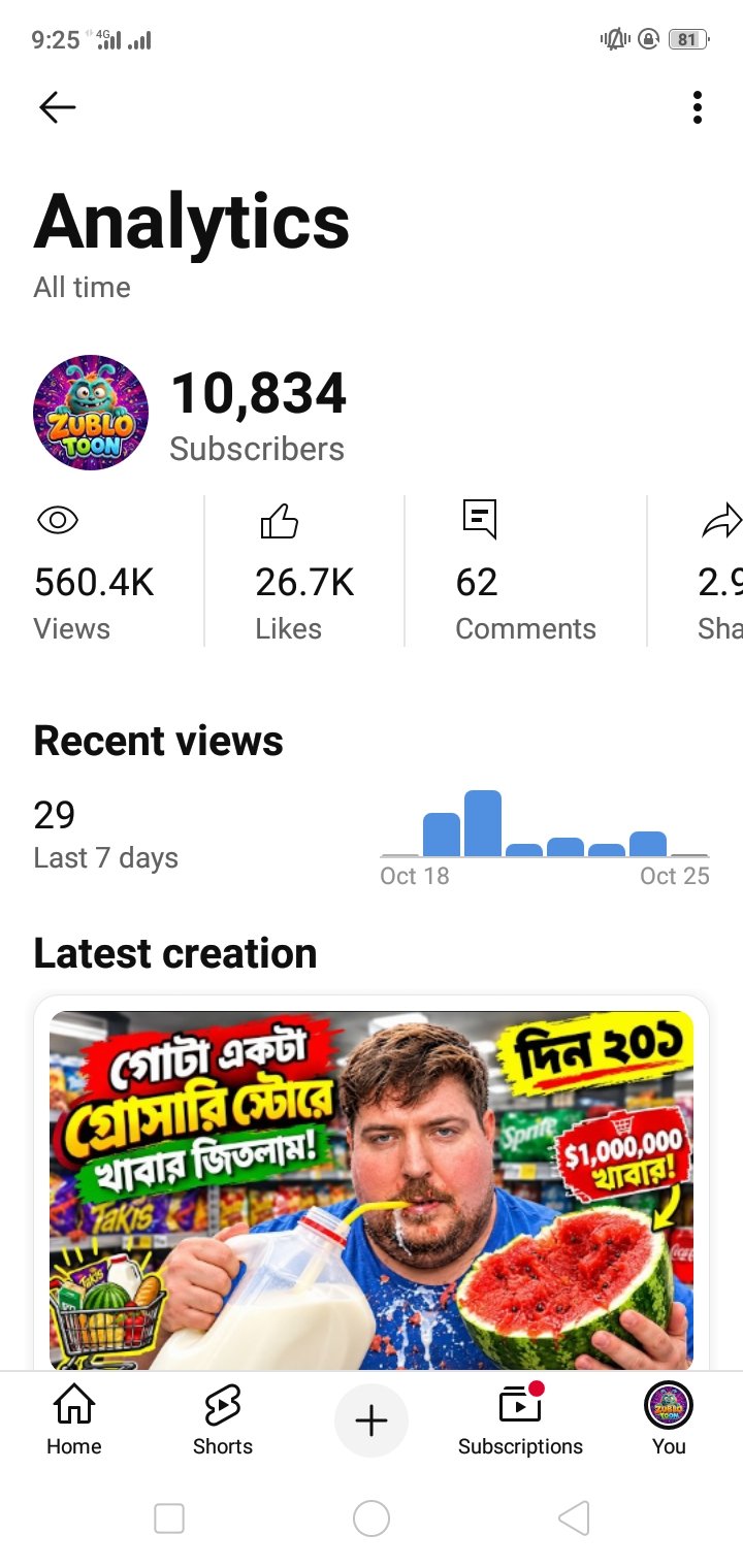 কম টাকায় সেল হবে একটি স্ট্রাইক আছে ডিসেম্বরের ২৪ তারিখ শেষ হবে ডিসেম্বরের