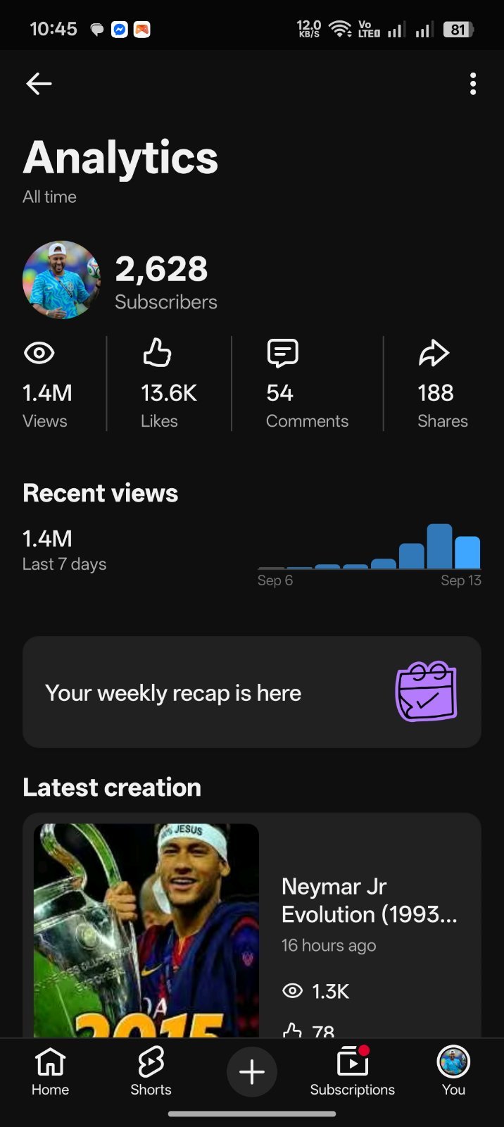 2.6k Subcriber Viral Channel