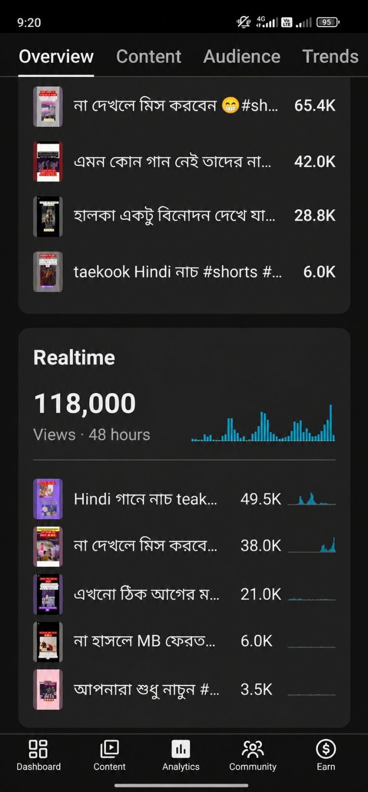 BTS ইউটিউব চ্যানেল বিক্রয় হবে | ৩০০৮+ সাবস্ক্রাইবার | গ্রোয়িং চ্যানেল