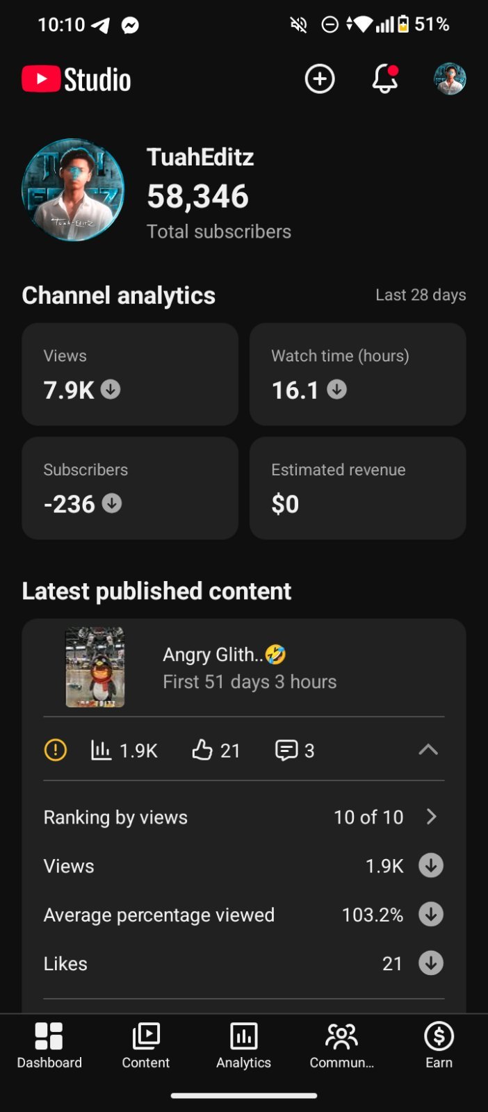 🔥 YouTube Channel for Sale | 12% USA Audience 🇺🇸 | Half Monatize /