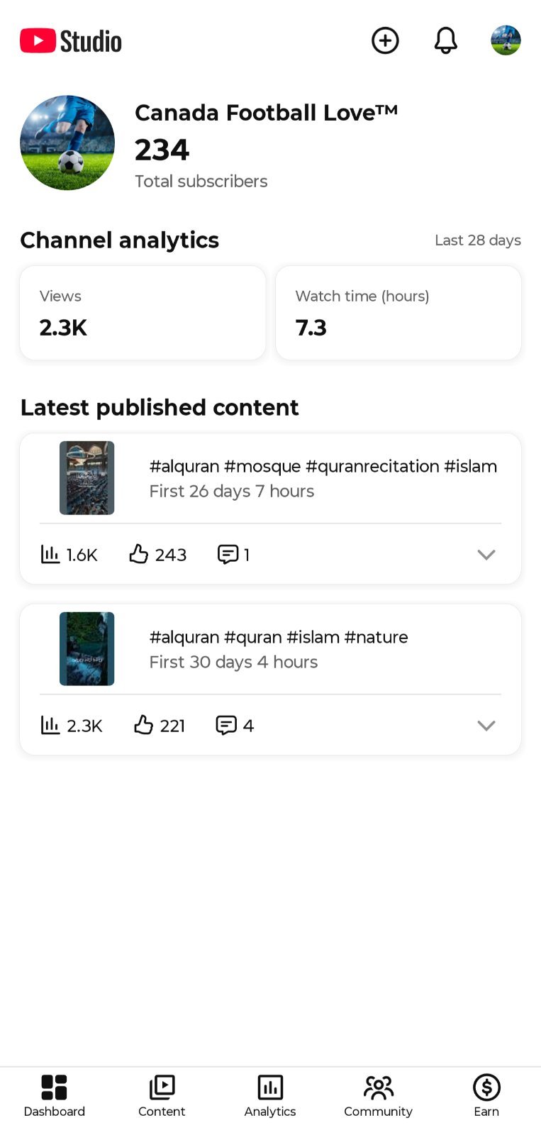 234 Subscribers. Full Fresh