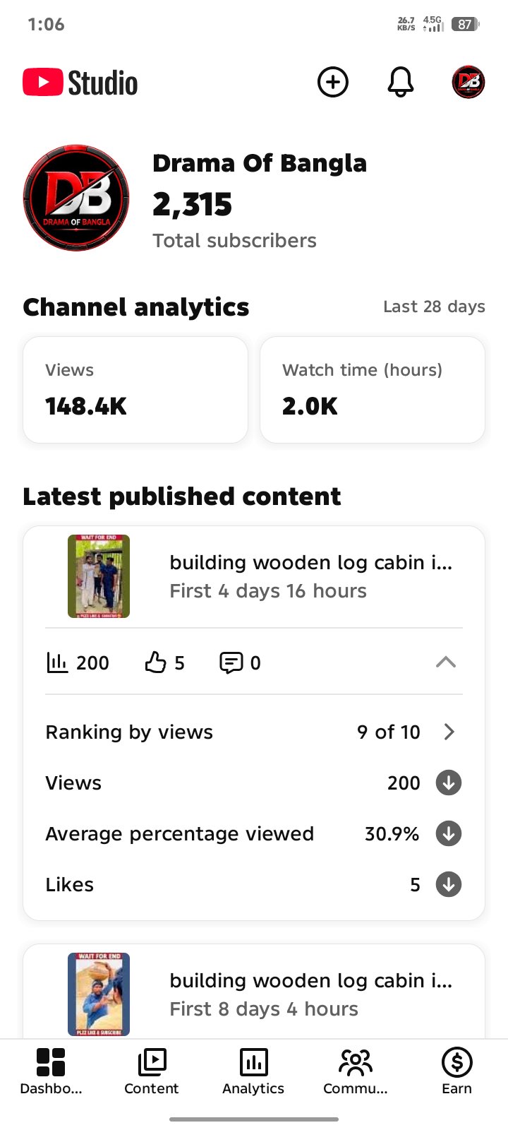 2.3K Subscribers | 148K Views in Last 28 Days | Bangla Drama Channel |