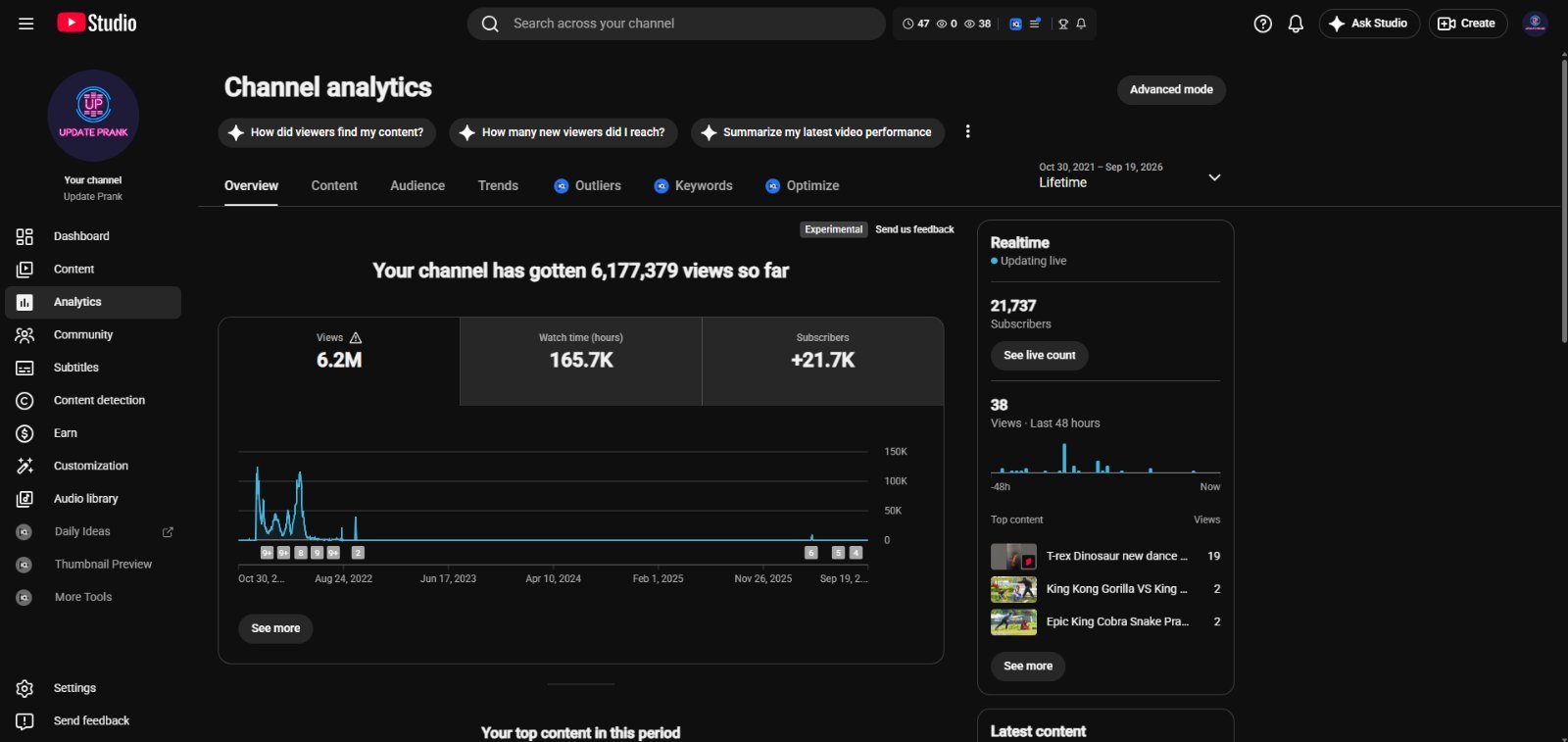 21.7K Subscribers YouTube Channel for Sale | NonMonetized | Prank Channel