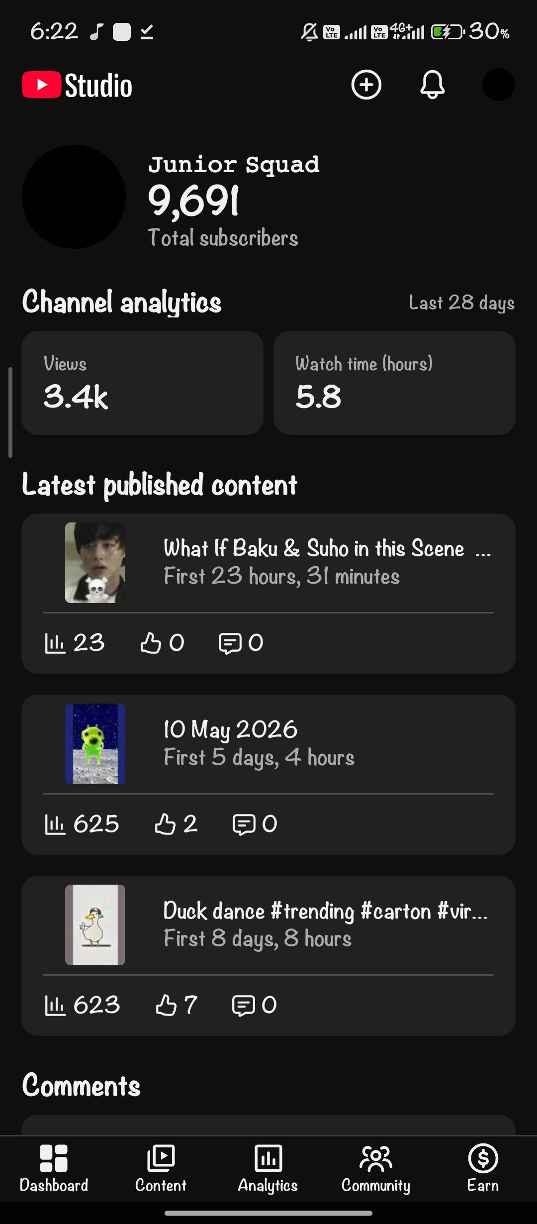9.6k subscribers