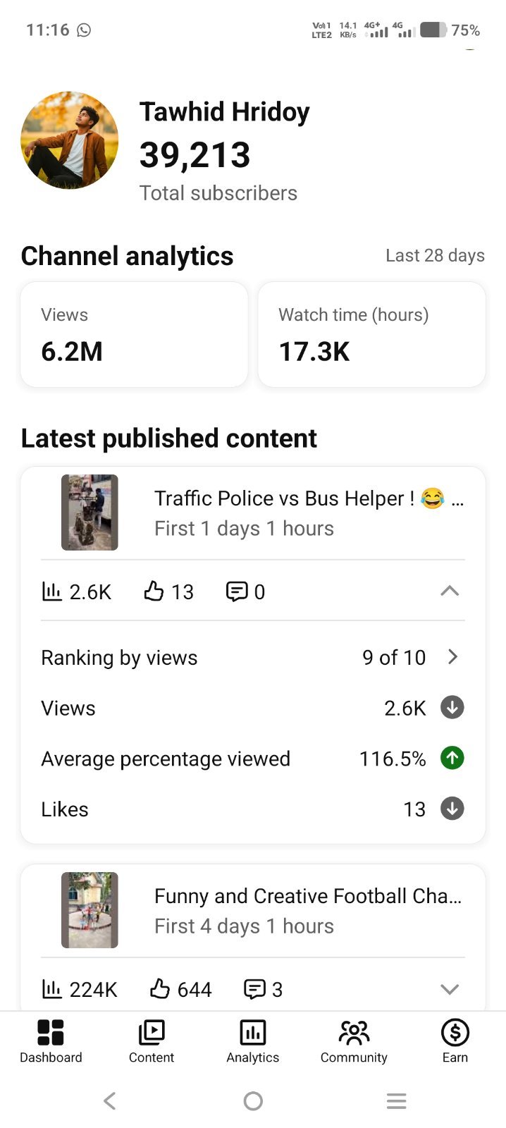 39 K Subscribers YT Shorts Channel Sell