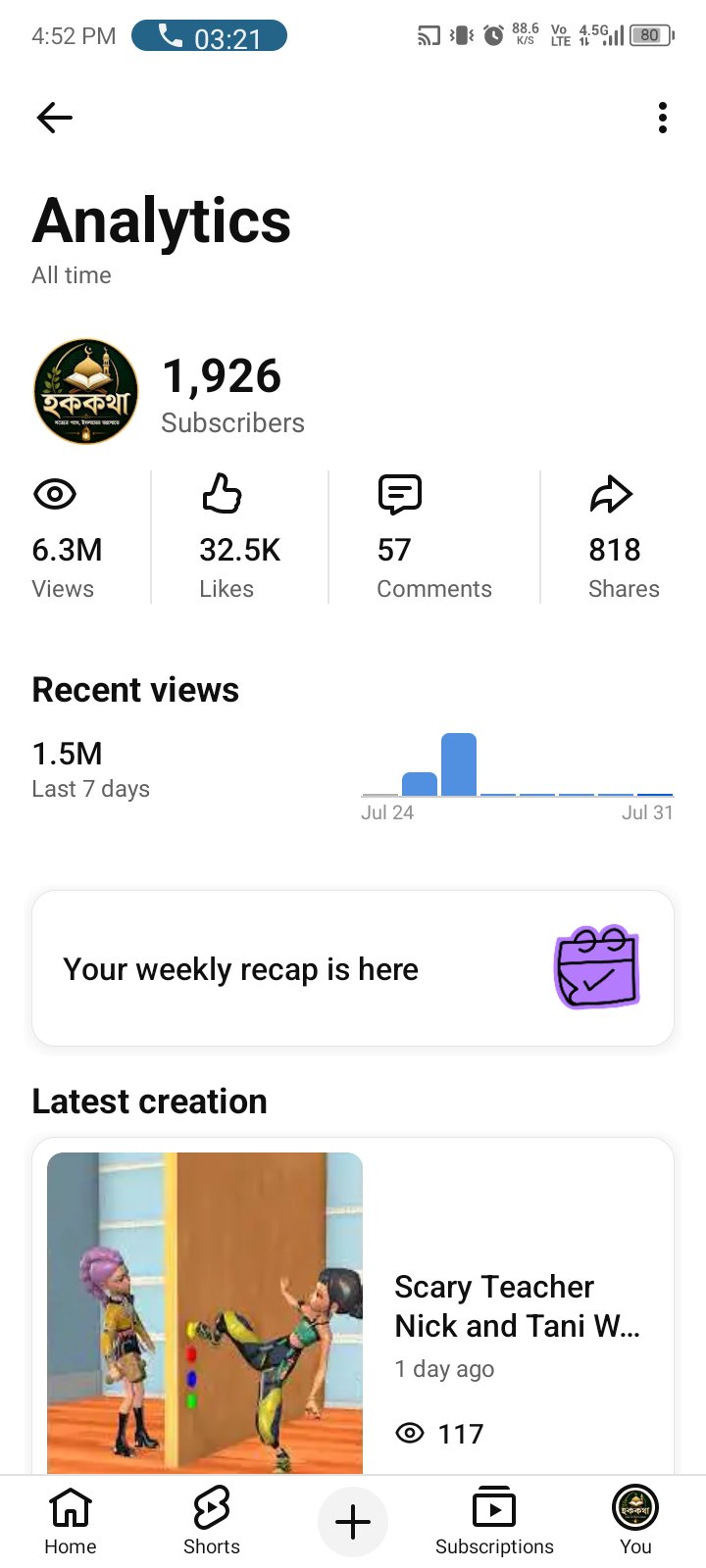 YouTube channel 6.3M Views