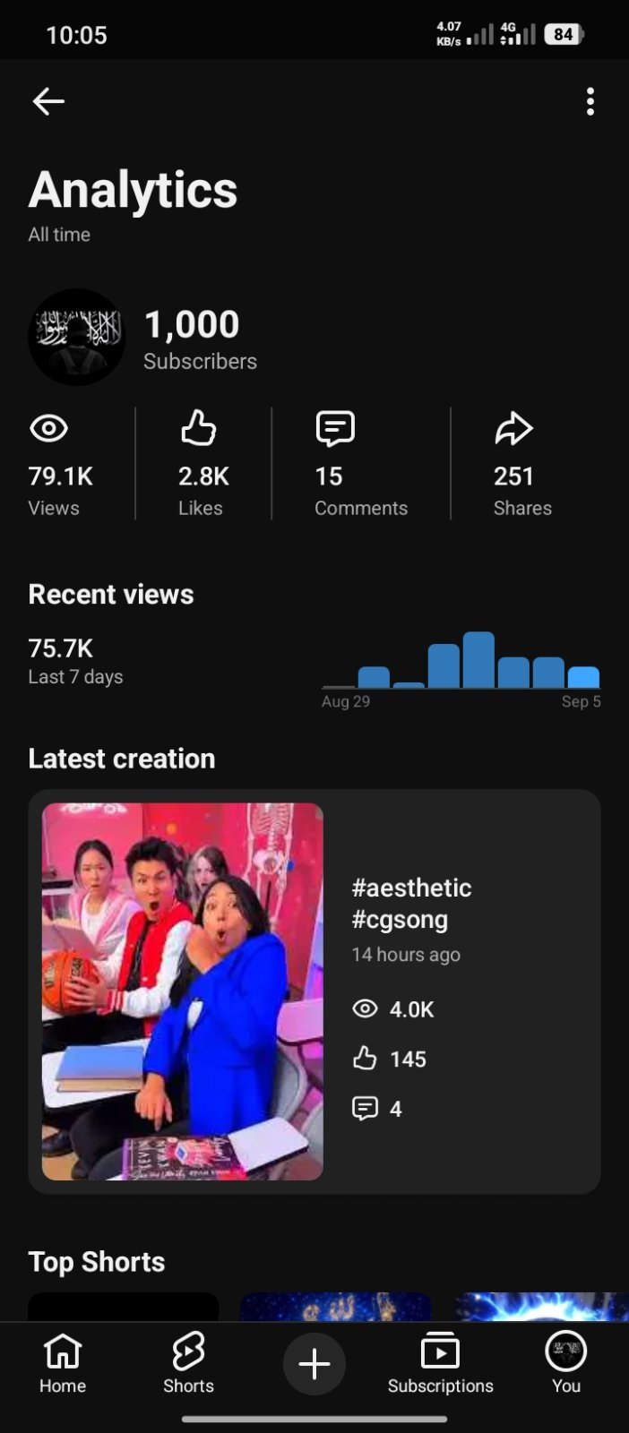 Full Fresh Running Channel.  Sell