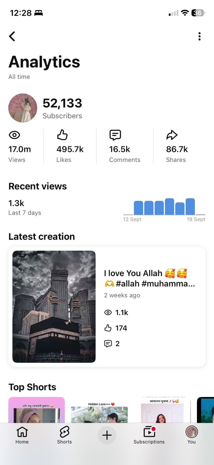 ৫২k সাবক্রাইভ চ্যানাল এর সেল হবে