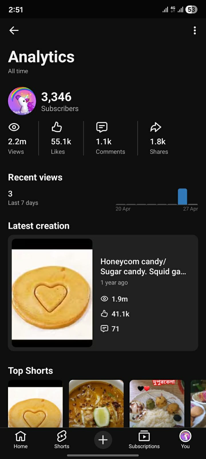 🔥 YouTube Channel for Sale – High Potential Shorts Channel
