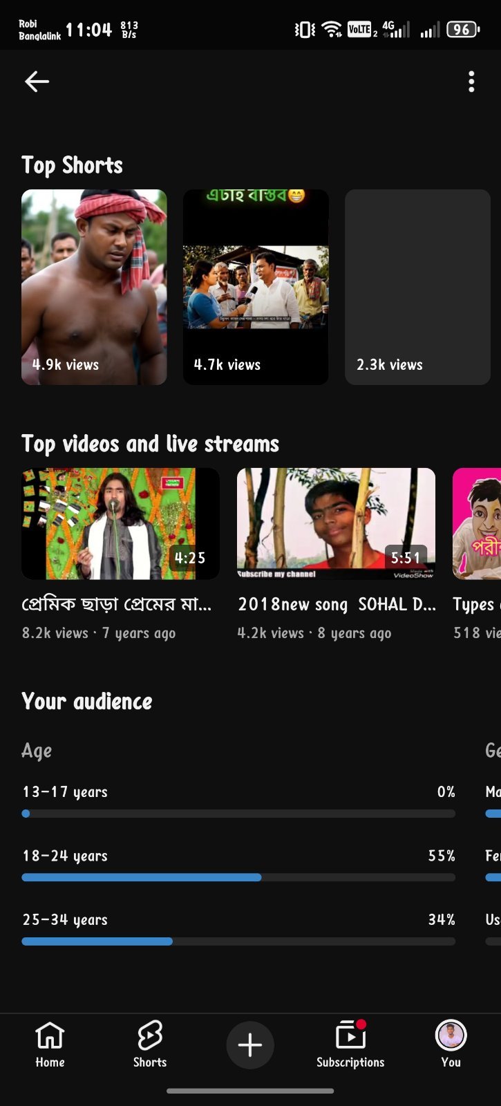 708 subscriber