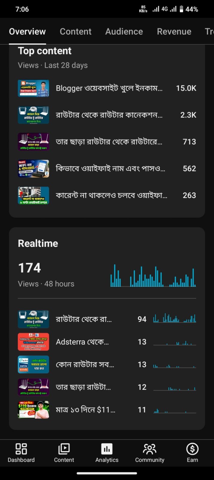 1120 Subscribers Monetize Channel