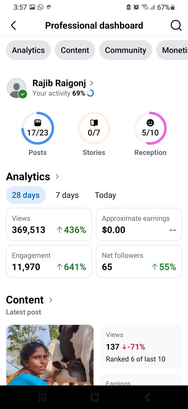 12k follower 300k monetisation challenge complete page