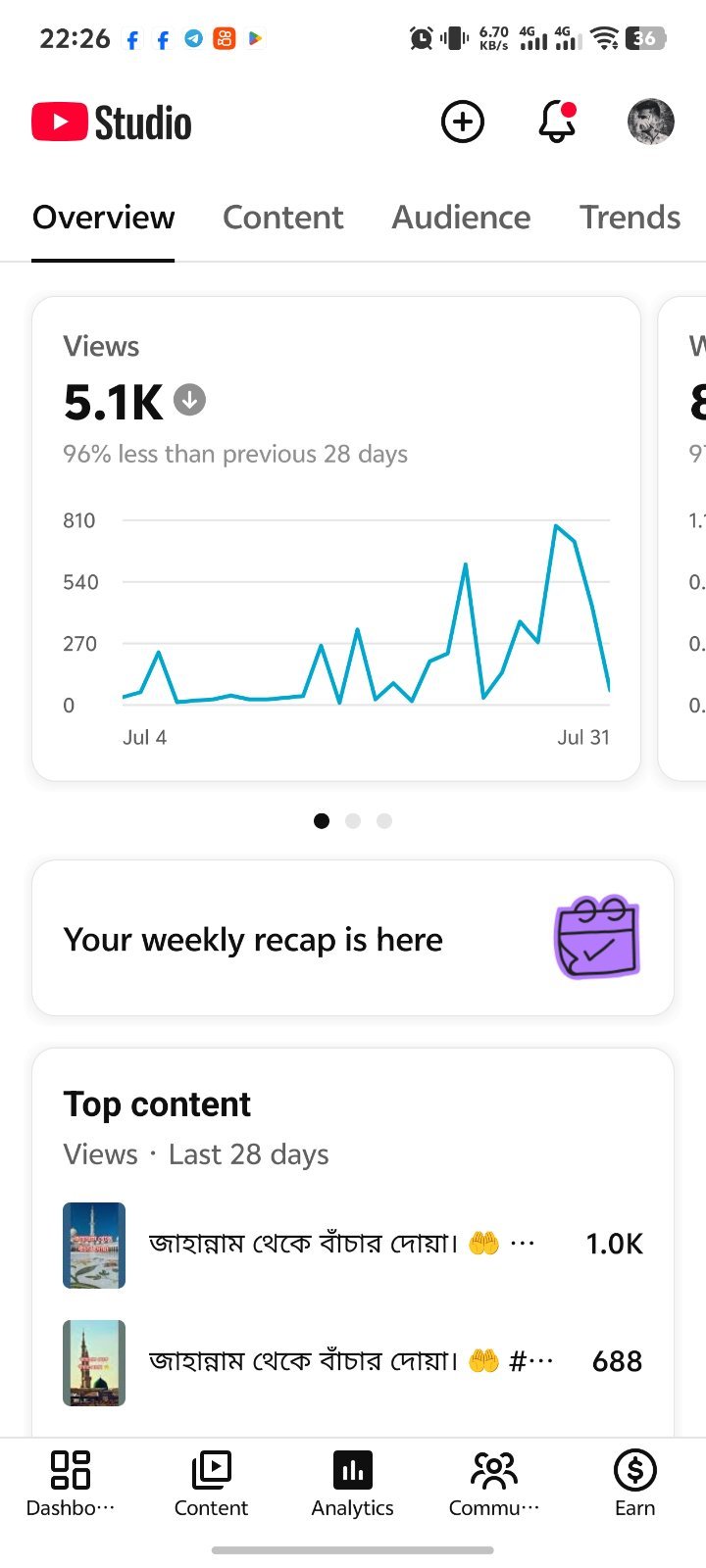 3.4k sub high channel sell
