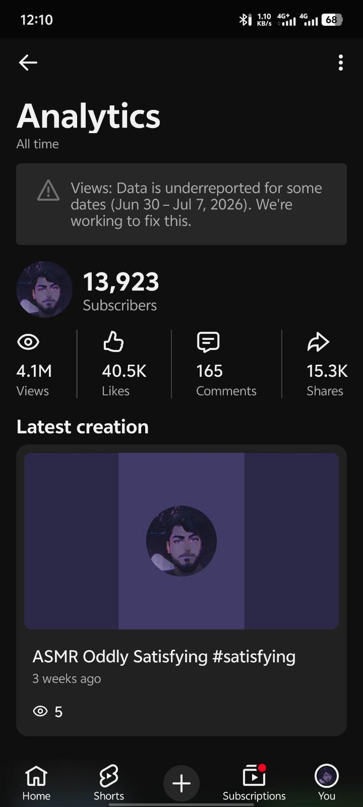 Laugh With HR 13.9k Subscriber