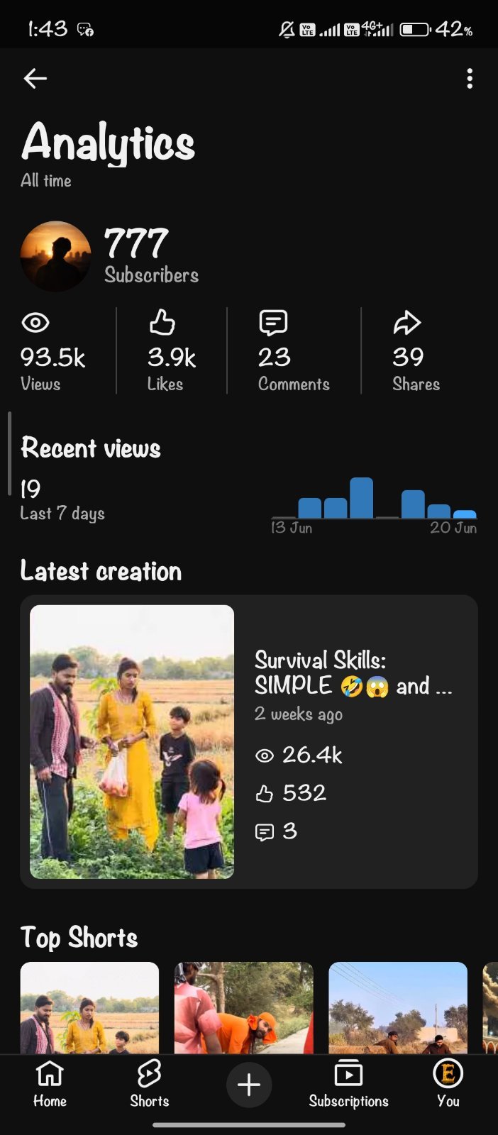 777 subscribers yt channel
