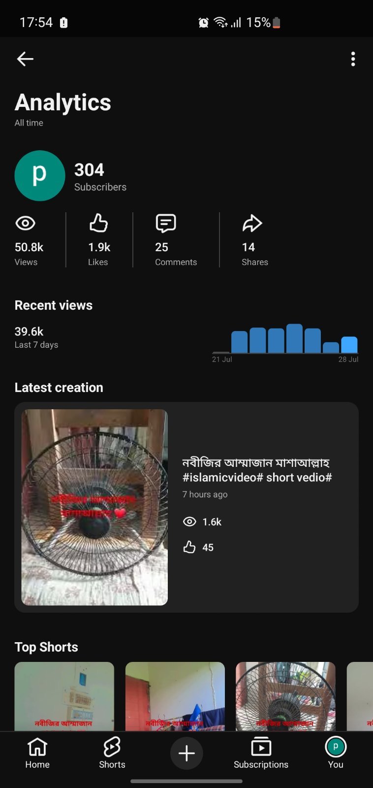 নবীজির আম্মাজান মাশাআল্লাহ #islamicvideo# short vedio#