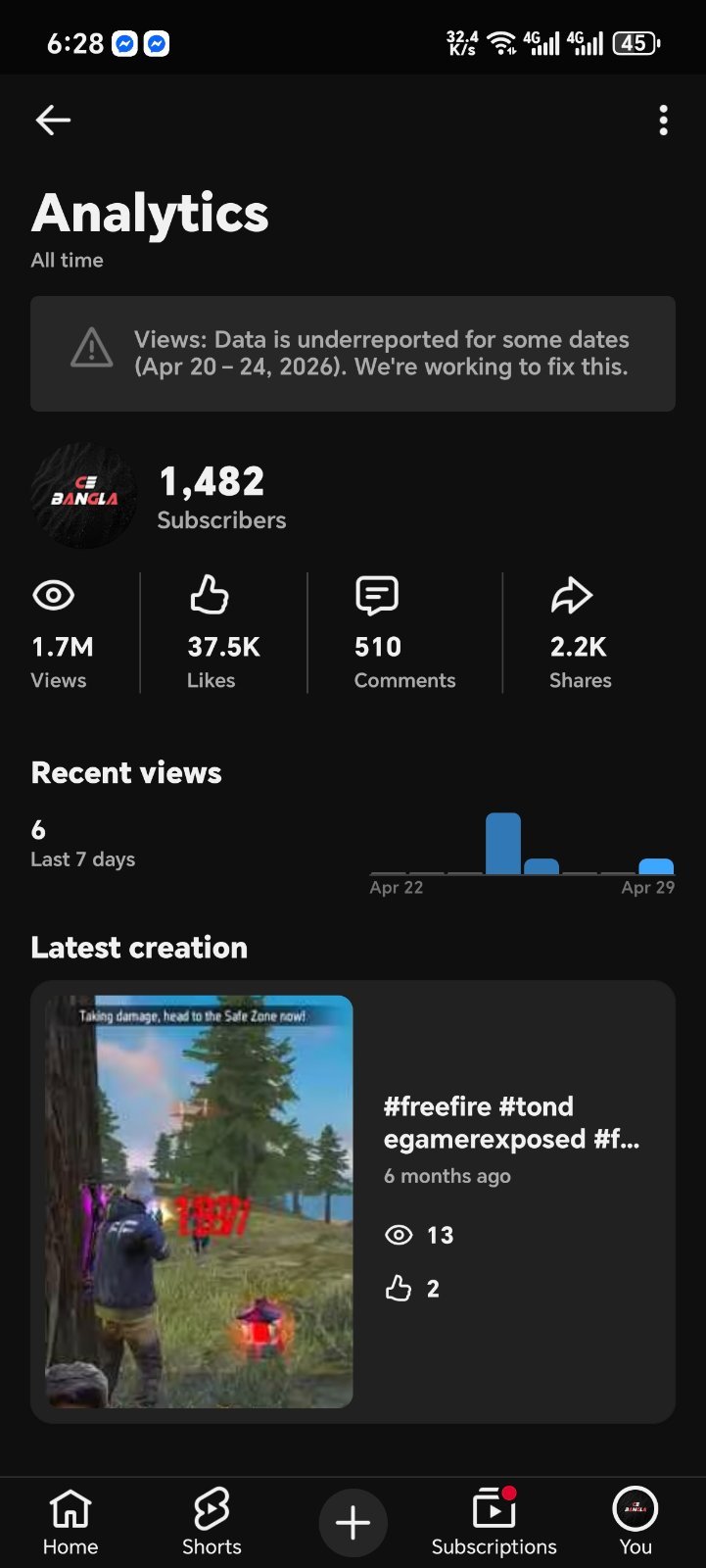 1.48K Subscriber Channel