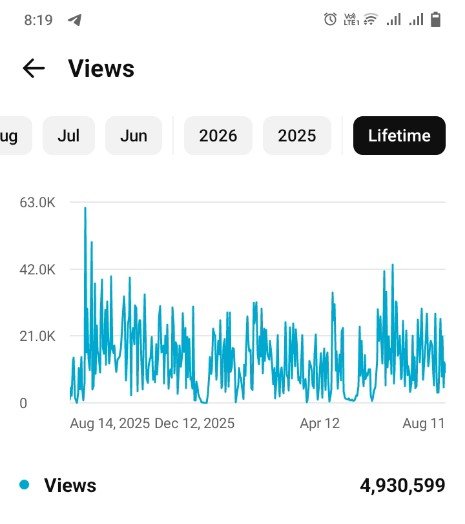 Youtube Chanel- 116k+ Subscriber