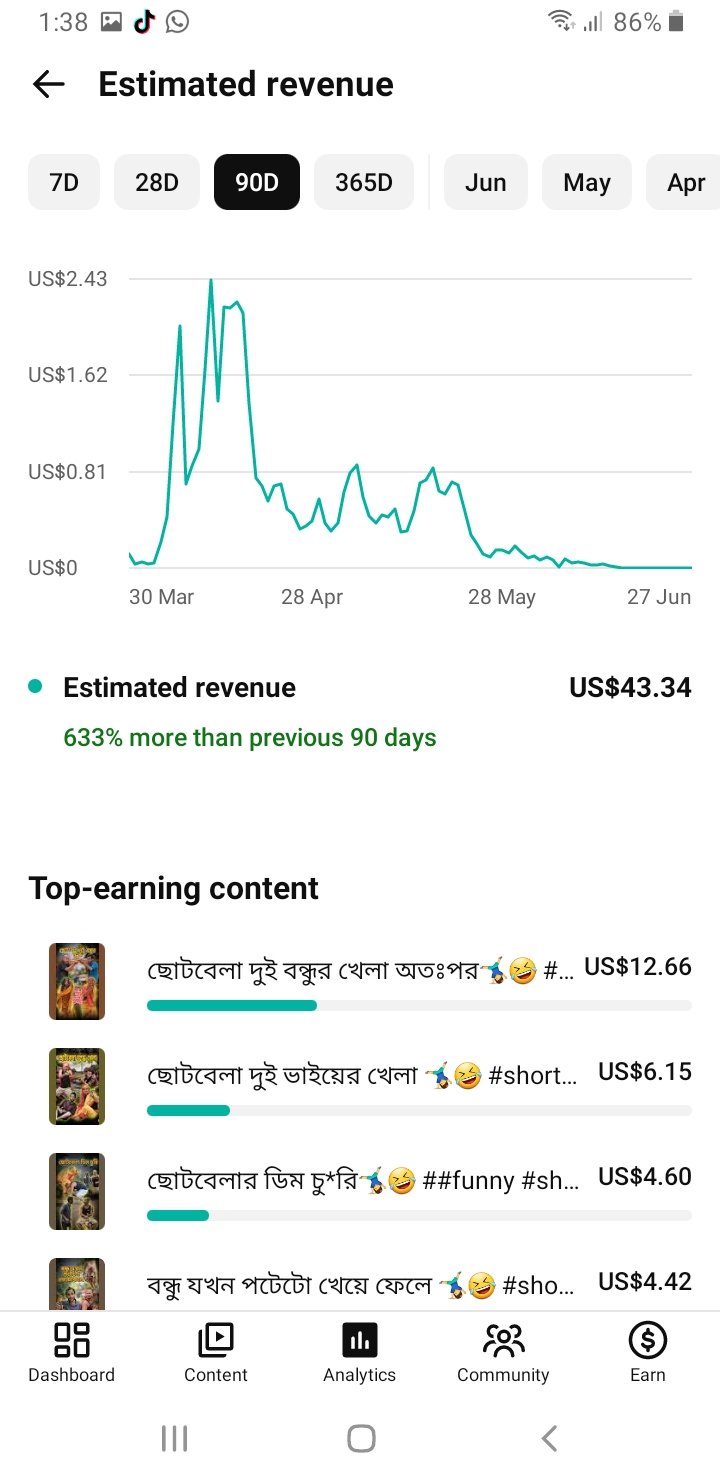 Arman Binodon 78600 Subscriber