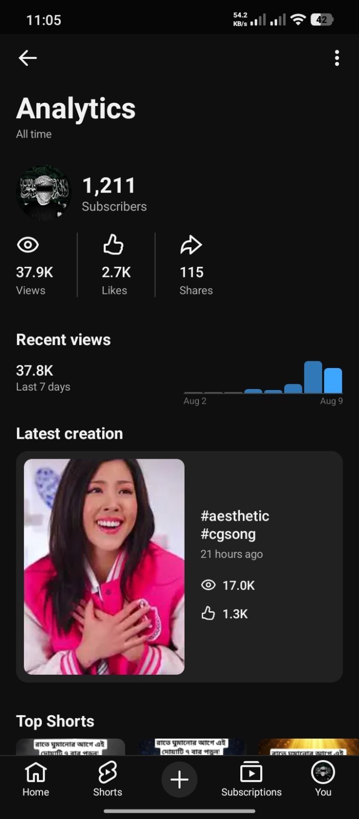 1.2k Subscriber  Full Freash Running Channel