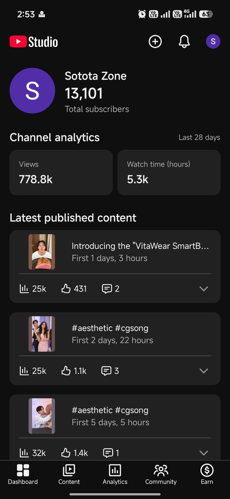 Youtube Channel 13k subscribers