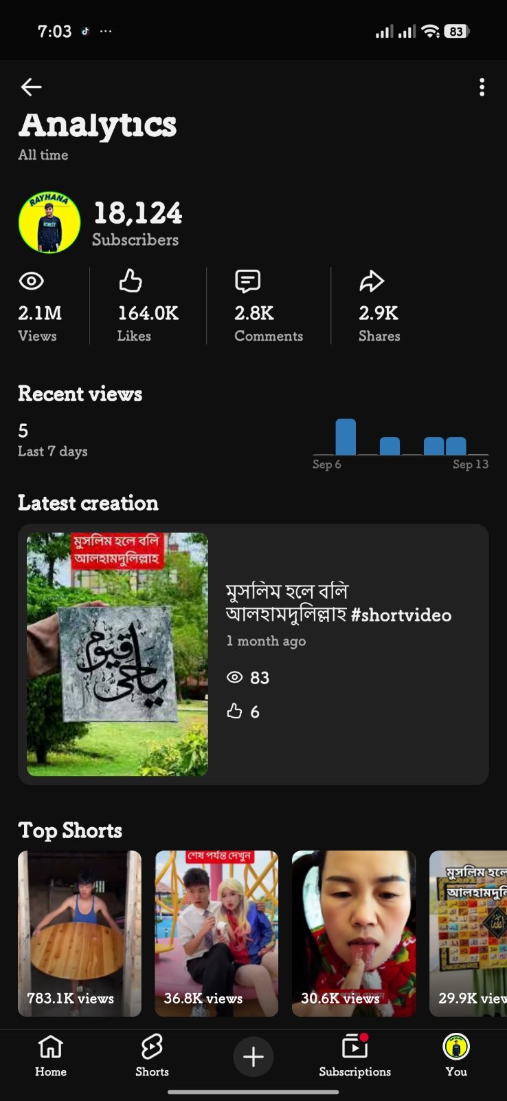 চ্যানেলটি বর্তমান ডাউন অবস্থায় আছে চ্যানেলটি কন্ডিশন অনেক ভালো চাইলে আপনারা নিত