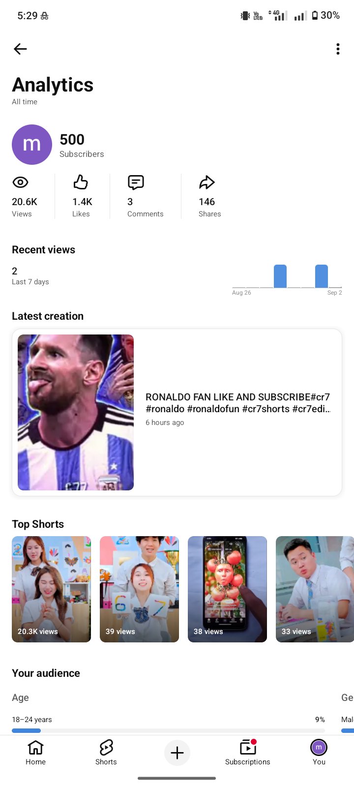 ইমার্জেন্সি চ্যানেল সেল