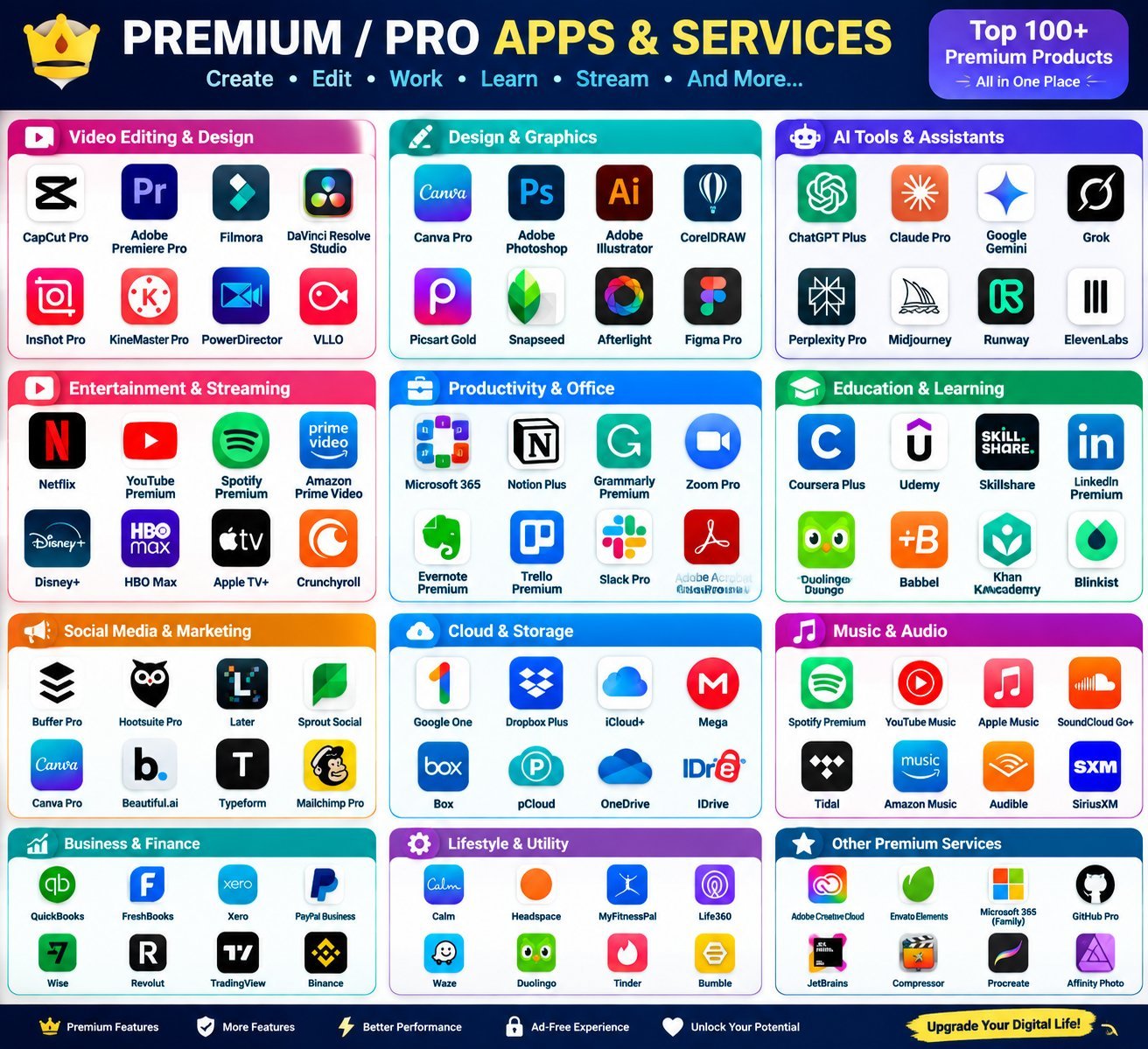 100+ premium app life time