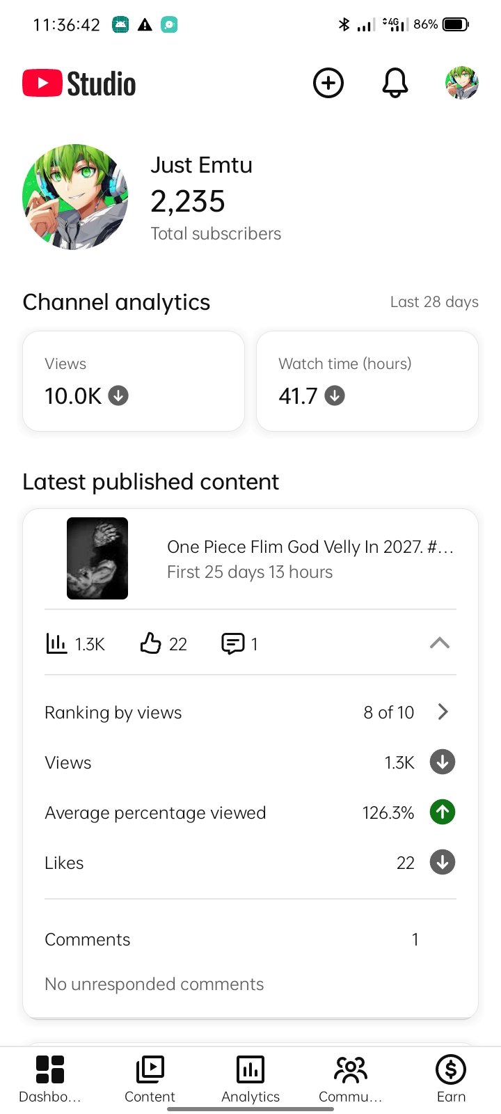 2.2K+ Subscribers Anime/One Piece YouTube Channel — 100K+ Viral Shorts