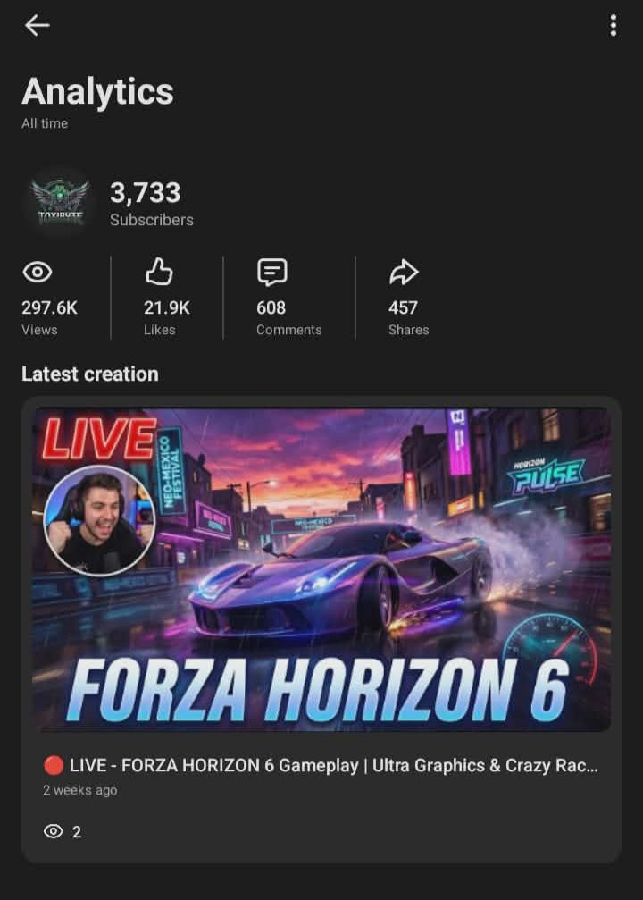 You Tube Channel 3700+ Subscribers
